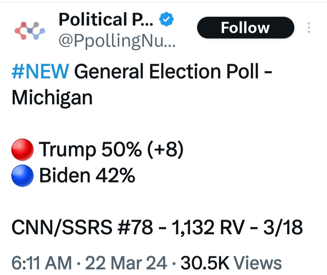 Michigan is going red in 2024 and Trump leads in every swing state. Biden is DOA.