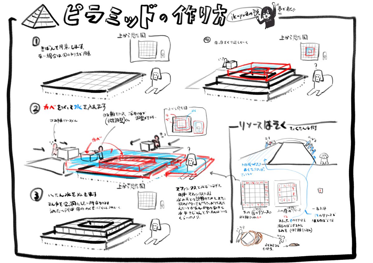 ピラミッドの作り方 