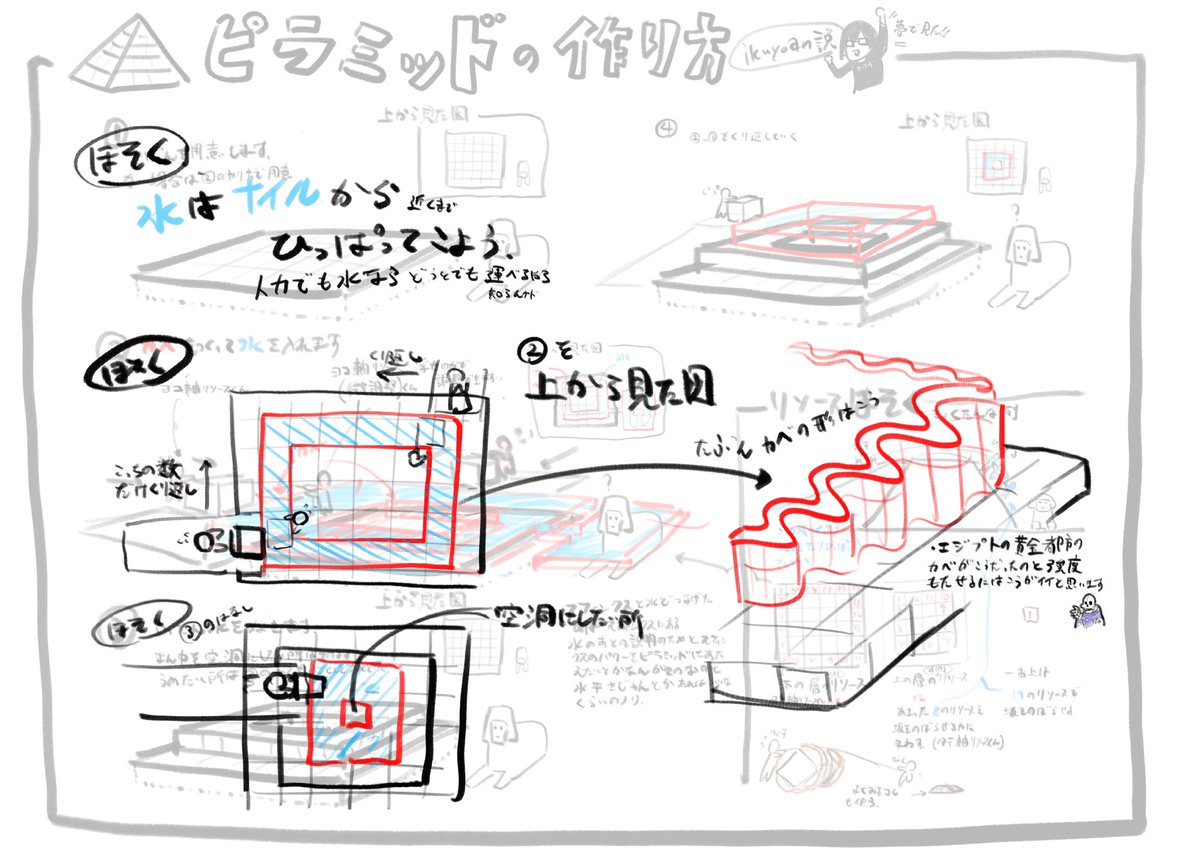 ピラミッドの作り方 