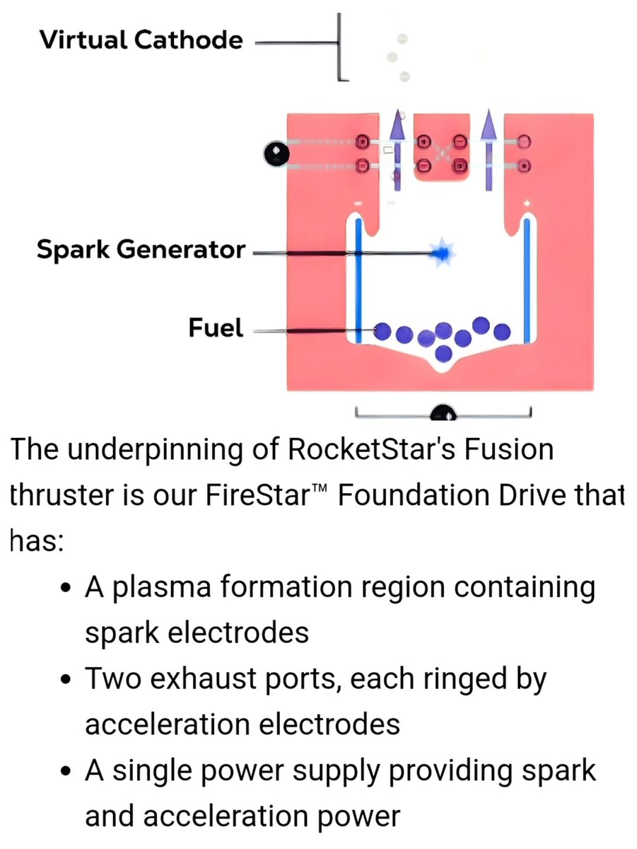 #fusion #fusionenergy #aerospace