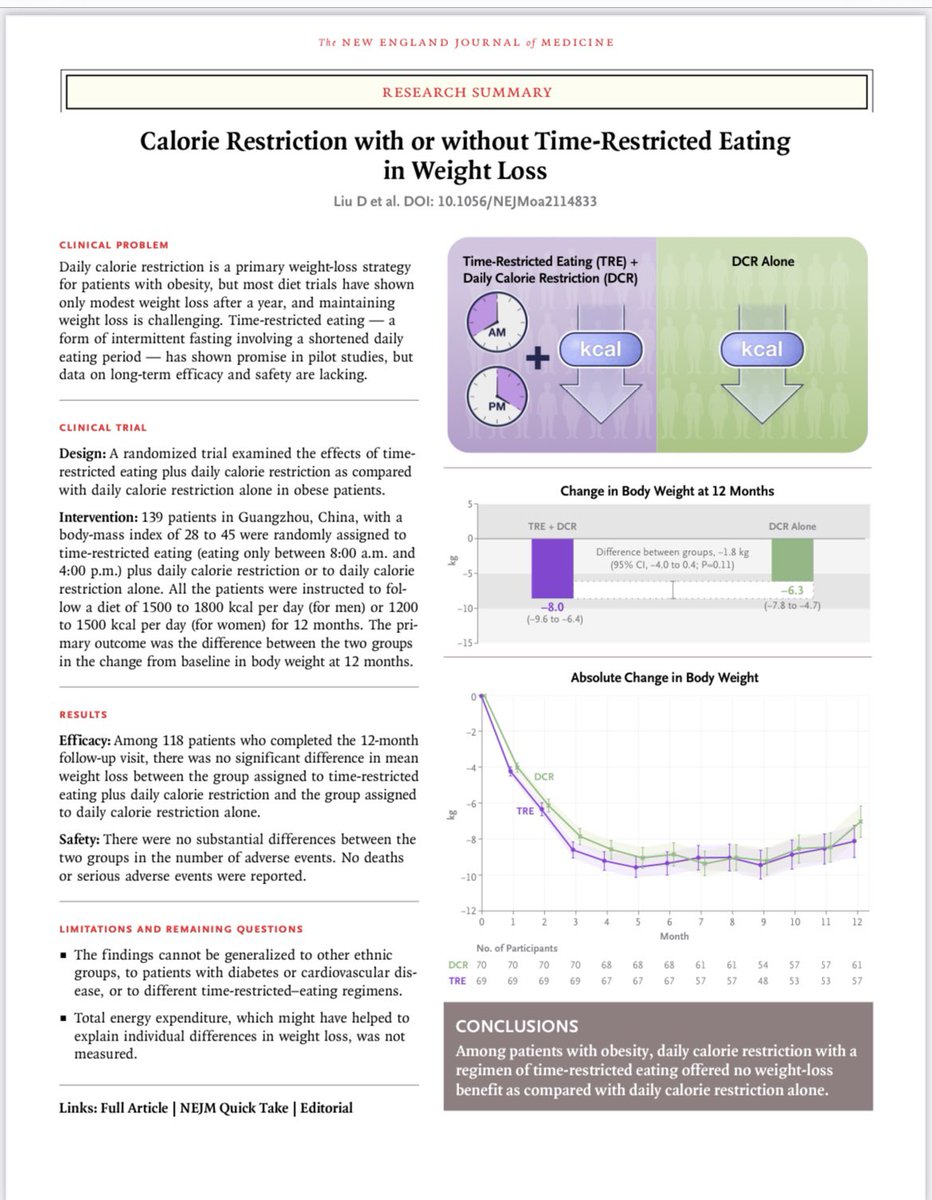 📣دراسة حديثة …الصيام المتقطع لايفيد في فقدان الوزان بدون تقليل السعرات 

📍تم متابعة ١٣٩ رجل وإمراءة لمدة سنة
حيث تم تقسيمهم بالتساوي الى مجموعتين 

1️⃣المجموعة الاولي :تقليل في السعرات الحرارية (النساء ١٢٠٠-١٥٠٠ سعرة حرارية باليوم والرجال ١٥٠٠-١٨٠٠ سعرة باليوم ) يتم أكلها طول