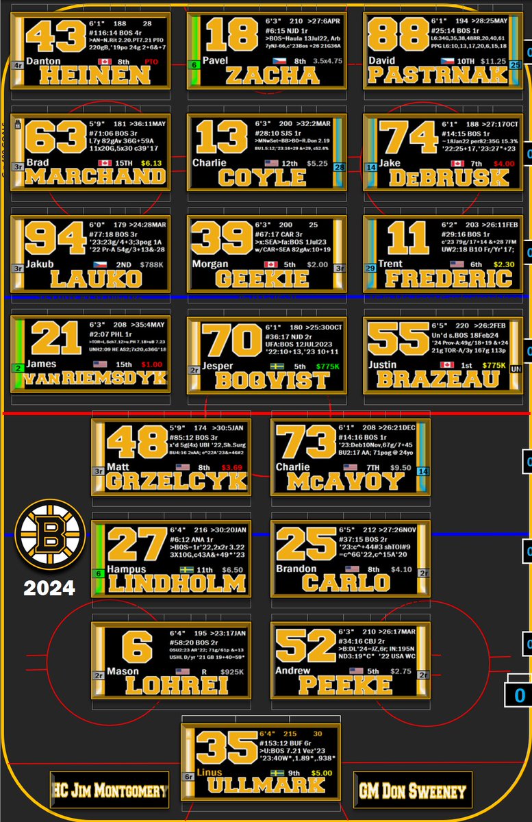 Bruins hit the road for the first of six straight away games, beginning in Philadelphia at 1PM on NESN & the NESN360 app. BEEEEEE THERRRRRRE! My Charts: