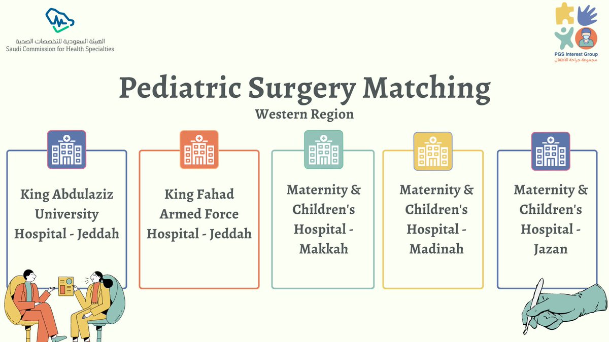 Believe in yourself as you ace it with energy and passion!

Reach out to #PGSIG family for any guidance🇸🇦🌟

#Matching2024 
#SCFHS #PGSIG
#PediatricSurgery 
#WesternRegion 
#Jeddah #Makkah #Madinah #Jazan