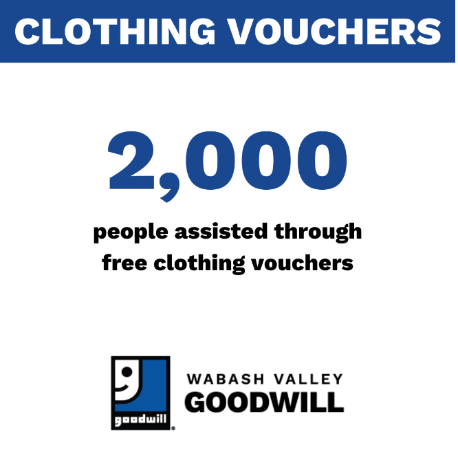Our community services includes providing vouchers to local community organizations that assist individuals or families in need. Each year, WV Goodwill donates approximately 20 bikes and assists approximately 2,000 people through free clothing vouchers.