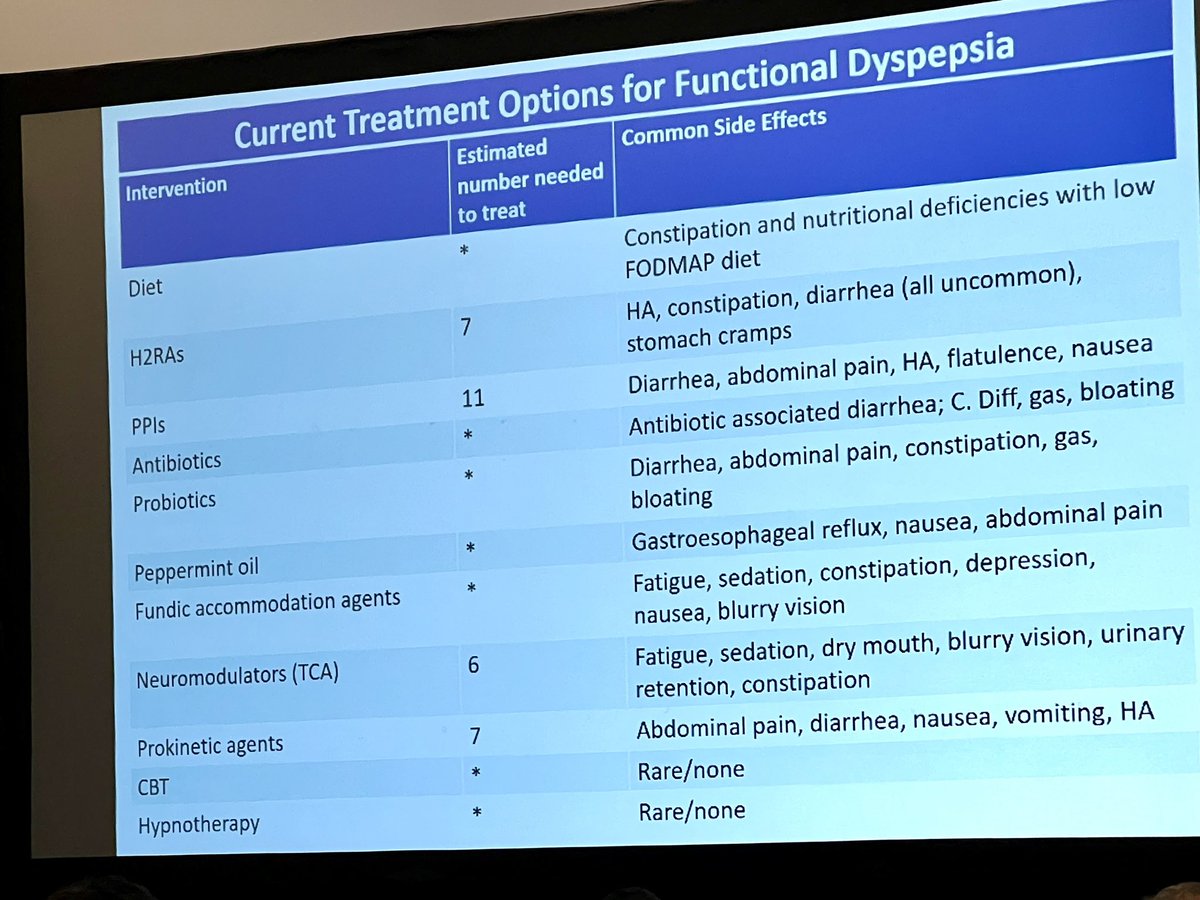 The boss @SeragHashem nicely summarizing approach to functional dyspepsia at the @bcm_gihep GI Course. @WasAbiDoc @ReenaChokshiMD