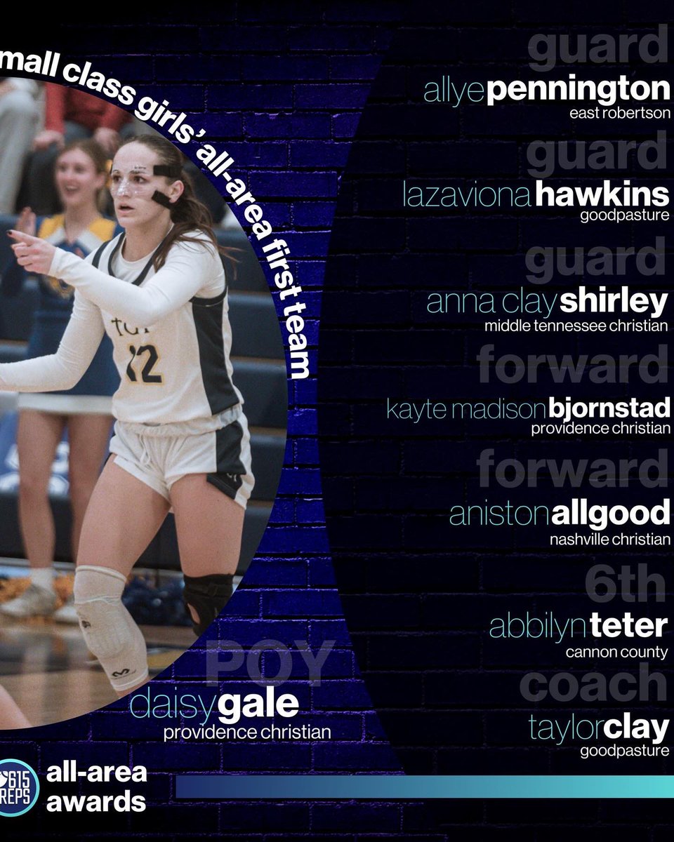 Yesterday we released the initial <a href="/615Preps/">615 Preps</a> girls large class all-area teams.

Now it’s time for the small class teams. 

Check out all 3 teams here: 615preps.com/2024/03/22/mee…
