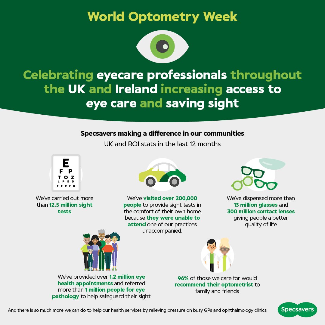 Happy World Optometry Day! 👁️ We're delighted to share some impressive stats with you on how we've been making a difference in our communities over the last 12 months 💚👇 #WorldOptometryDay #EyeCare #EyeHealth