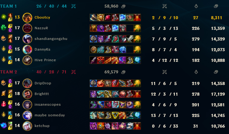 HomelessHarison's tweet photo. Love that vanguard isn't out yet!!!! and losing first game of the day to a fat disgusting smells like feet scripting loser!!!! https://t.co/Vhklaz7BeO