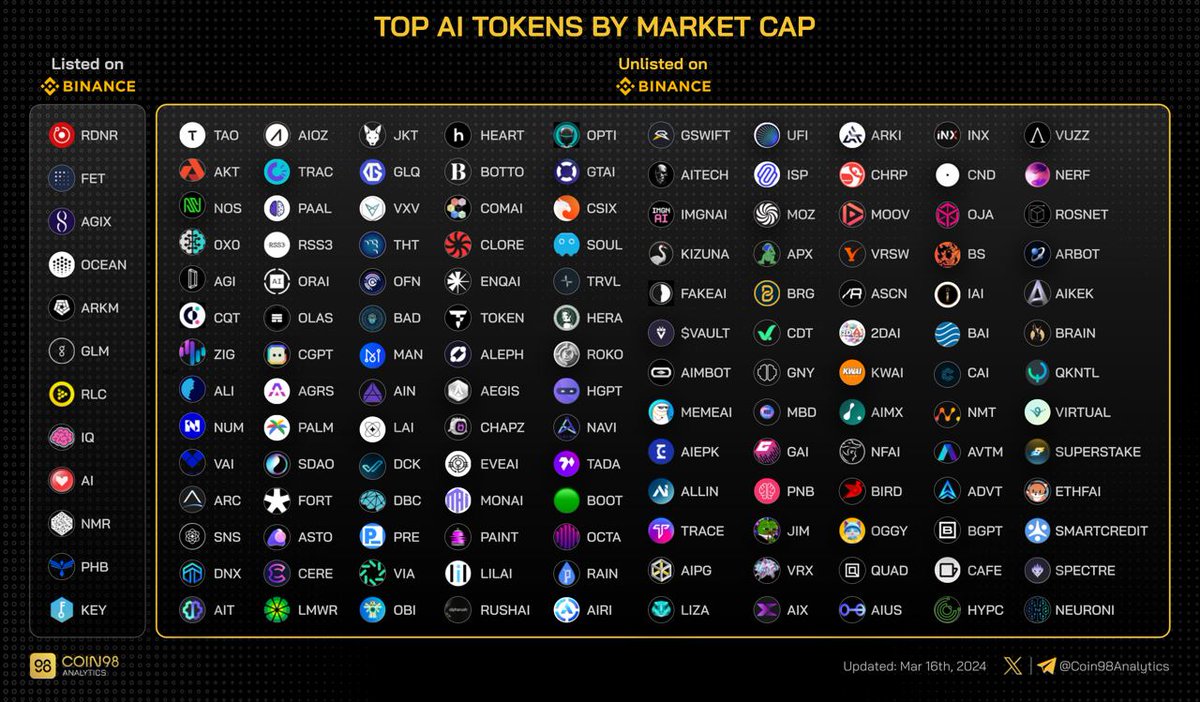 Tüm yapay zeka projeleri full liste