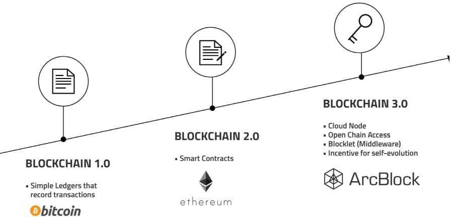 WillO415's tweet photo. #Arcblock the calm before the storm!
#Aigne
#BlockchainBullish ๐ https://t.co/F5IwZqcLoM