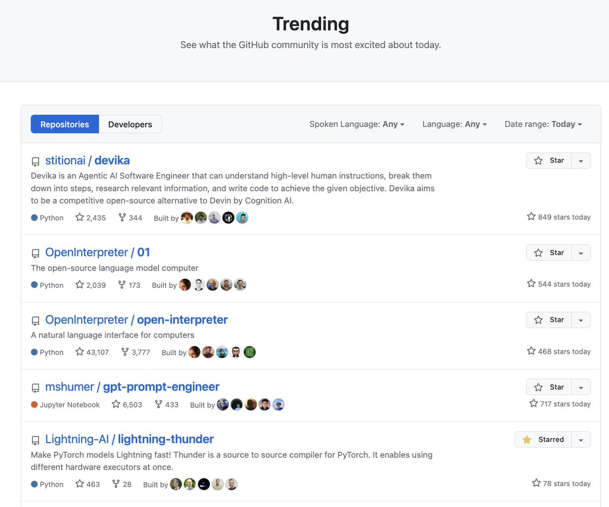 Thunder is the number 5 trending repo on Github! 🤯🤯

Thunder speeds up PyTorch models up to 40% (it's early still 😅😅). Contribute and support it so we can make PyTorch models even faster!

github.com/Lightning-AI/l…