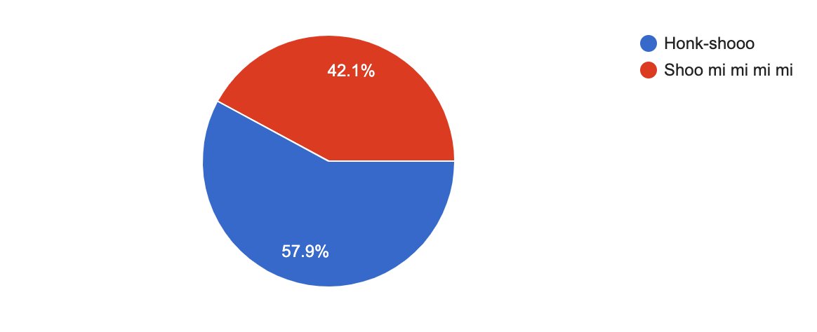 The results: #teamhonkshoo #teamshoomimimi