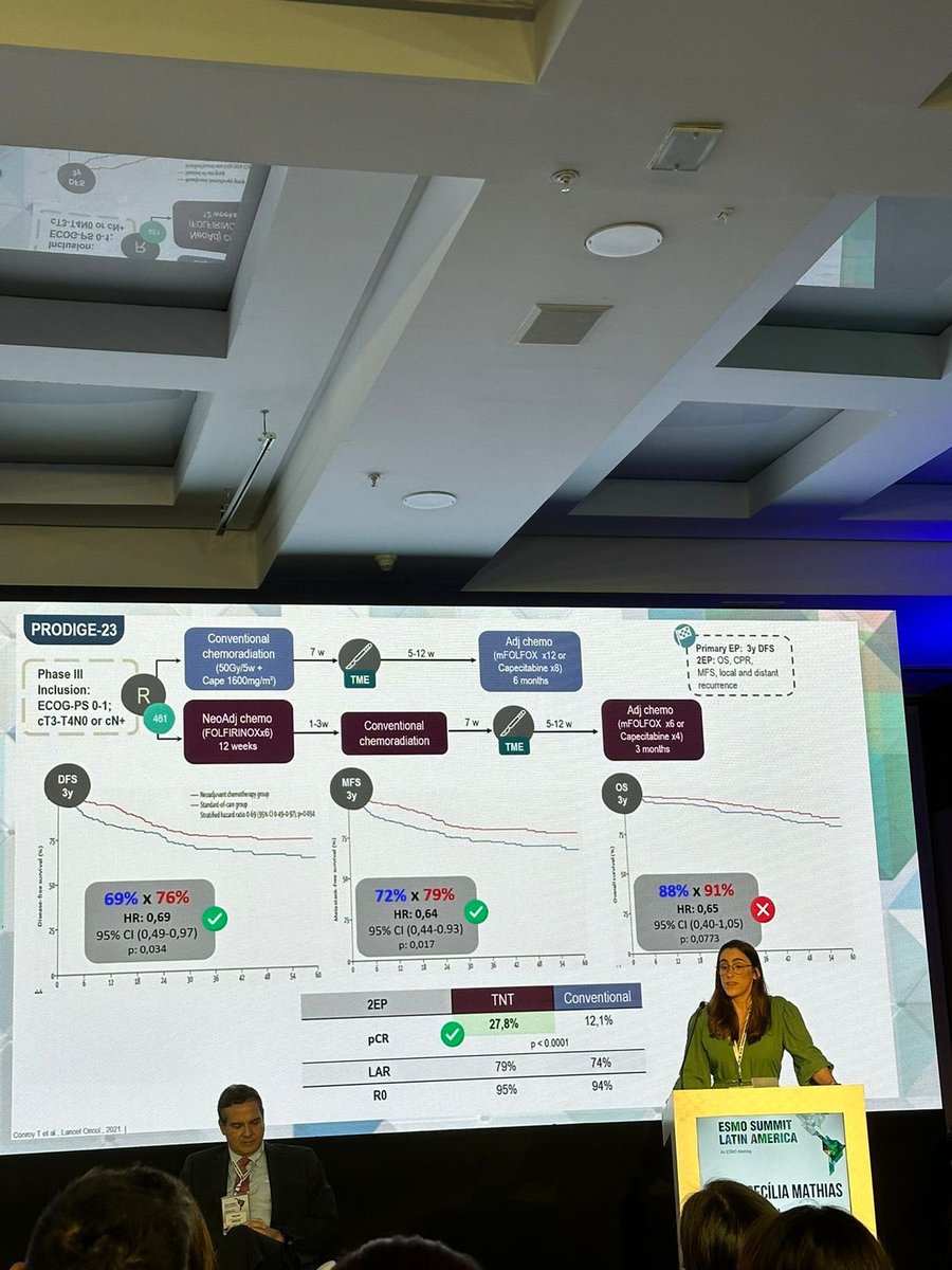 ESMO Summit Latin America - what a pleasure to be a part of such an amazing event!