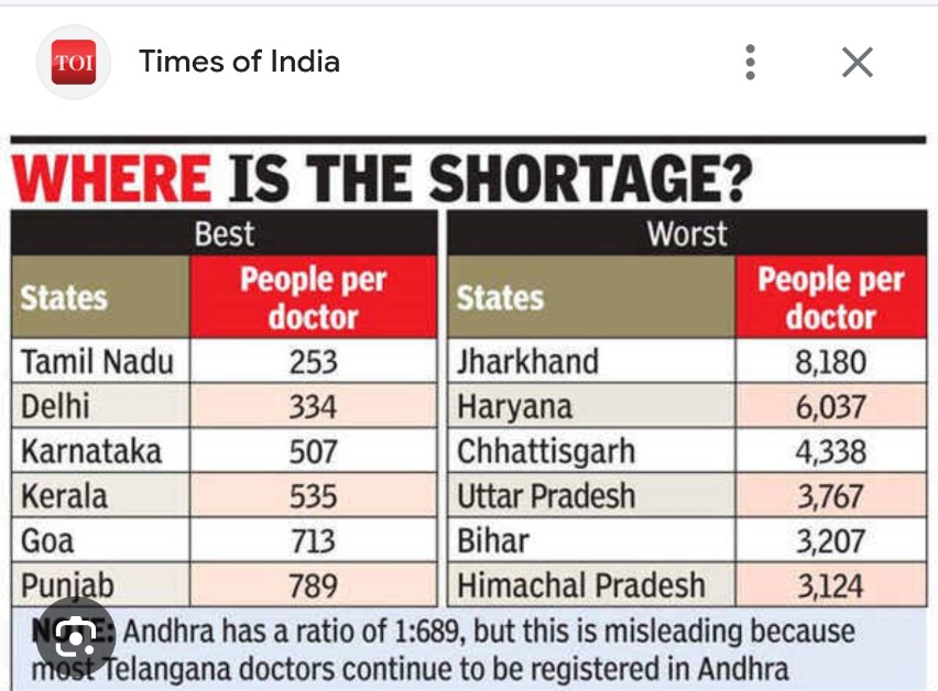 LunaLuminosity2's tweet image. Tamil Nadu&apos;s spirit shines bright as ever! We stand united against hate and false narratives. Together, we&apos;ll continue to excel and lead with positivity. #TamilNaduRocks #UnityOverHate