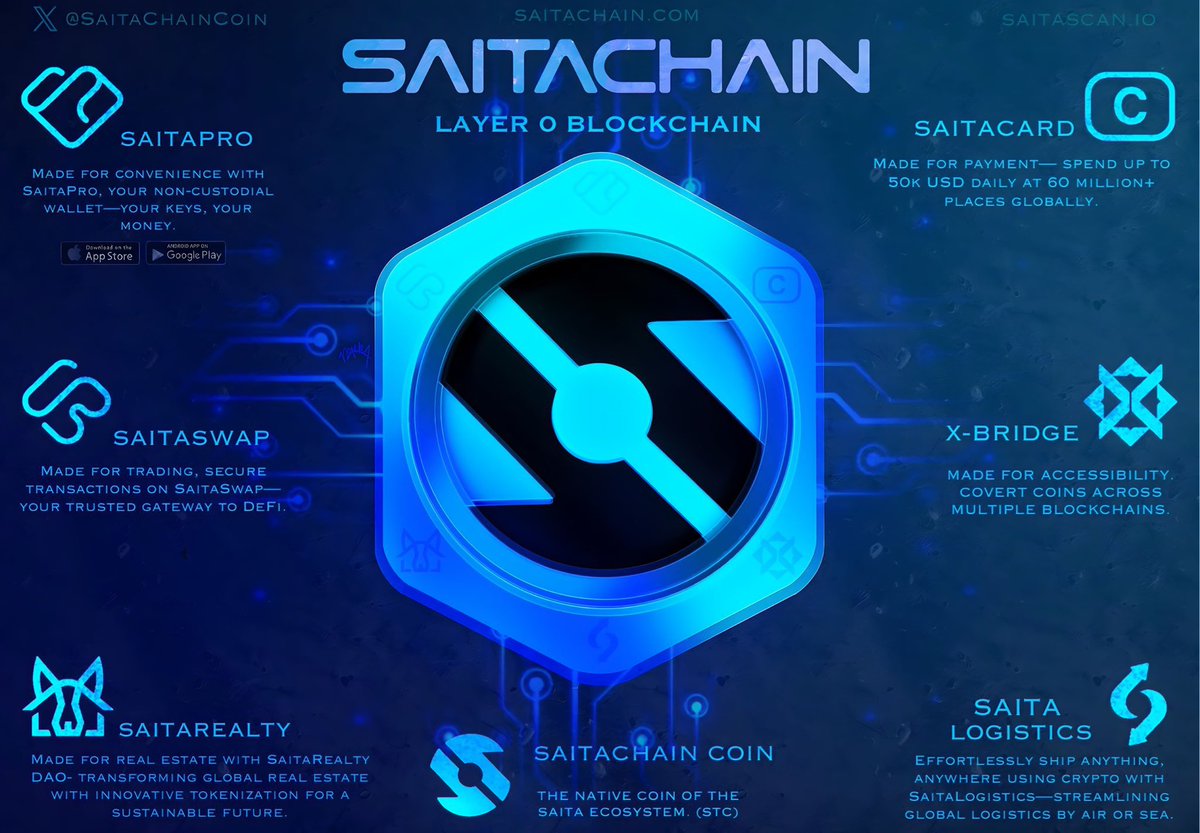 #STC #SaitaChainCoin will make so many people a lot of money💰💰💰

@SaitaChainCoin #LayerZero #BlockChain releasing soon 🔥🚀

The #Kingdom is coming 🙌

LFG🔥🔥🔥

#SaitaPro #SaitaSwap #SaitaCard #SaitaLogistics #SaitaRealty #XBridge