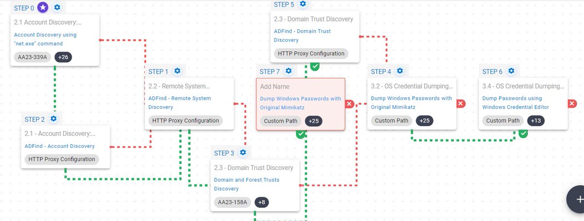 thejaymakwana's tweet photo. This week, I upped my cybersecurity game by building threat models of notorious groups like APT18 and FIN6. No more isolated tests - attack flows helped me map realistic attacker journeys to truly test our defenses.
#cybersecurity #threathunting #attackflow #ThreatIntelligence https://t.co/koDrIaGyPQ
