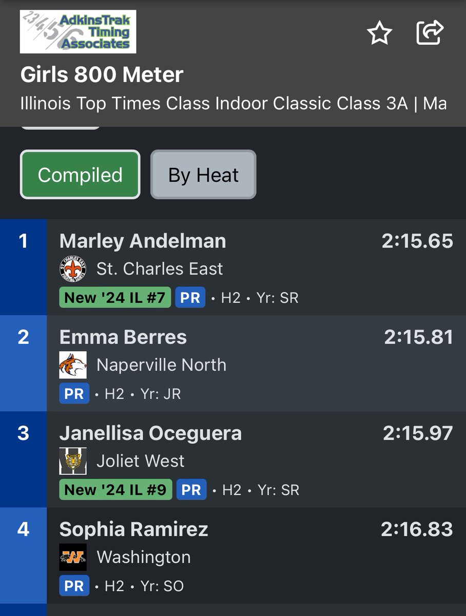 Illinois Top Times: 800m run

Congrats to Top Times CHAMPION Marley Andelman!!! New PR and Indoor School Record 2:15.65!!! Unreal finish!!!

<a href="/STCEathletics/">STCE Athletics</a> <a href="/STCEBoosters/">STCE Athletic Booster</a> <a href="/Marleyandelman/">Marley Andelman</a>