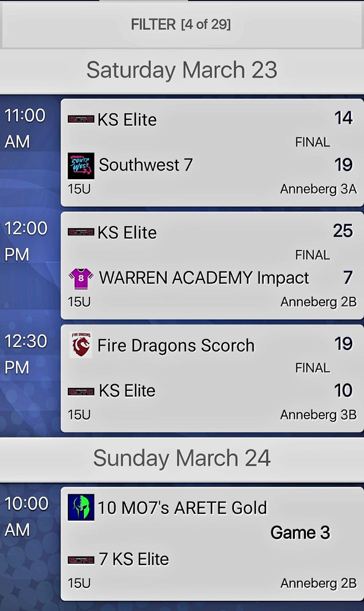 Missed my KS Elite brothers today in Manhattan, KS!  Good overall showing...Wish I was there to contribute.