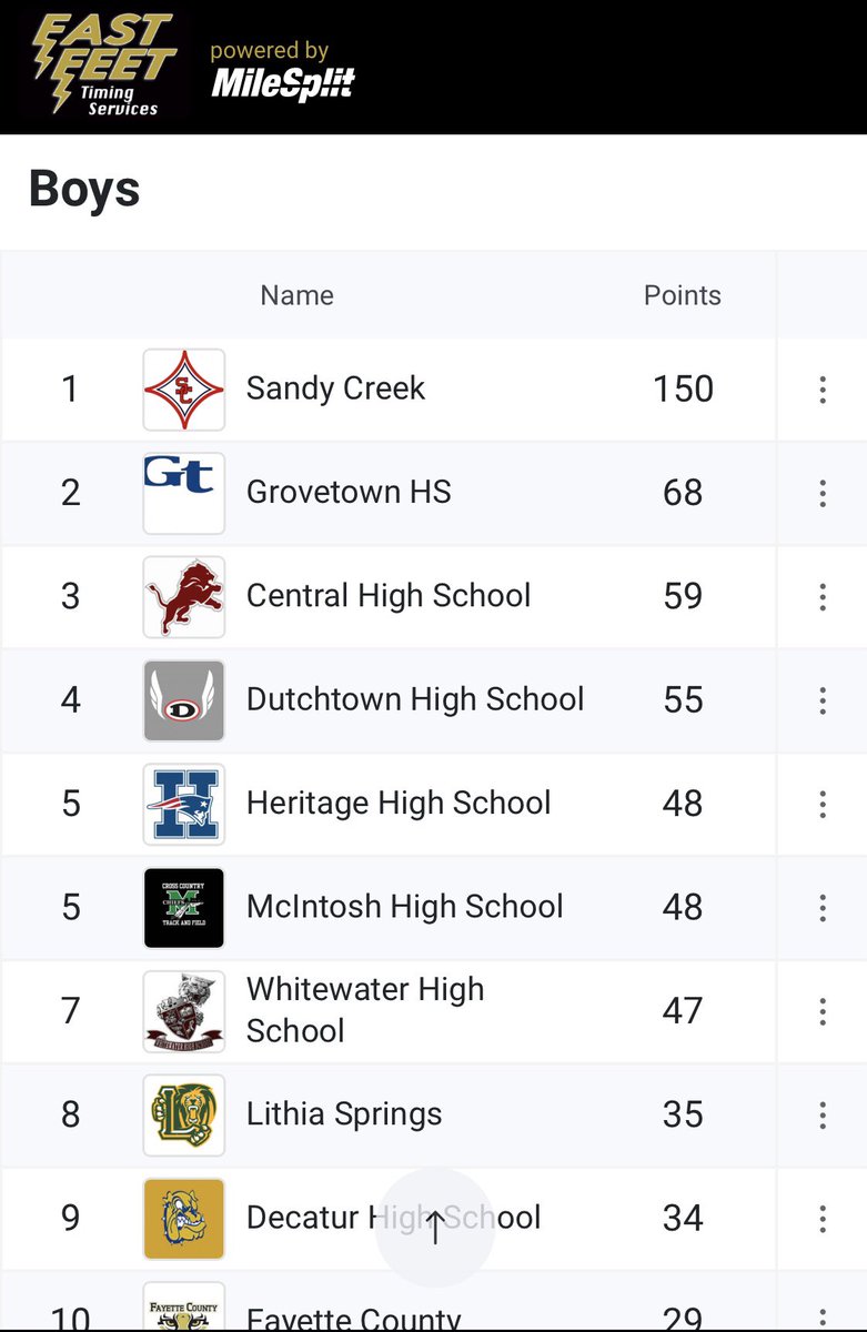 GtHS Track&Field 2024 tweet media