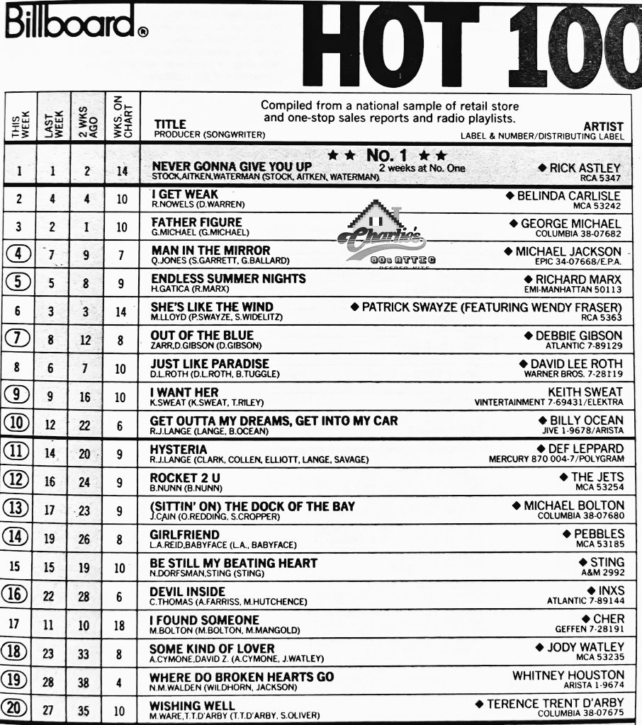 36 years ago on March 19, 1988, guess who was sitting at number two right behind Rick Astley as he entered his second and final week at #1 on the Billboard Hot 100 with “Never Gonna Give You up.'
