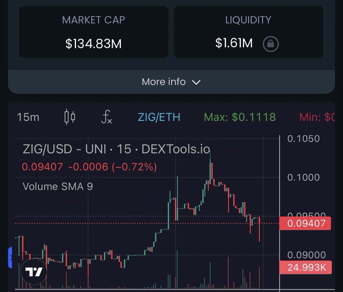sibeleth's tweet photo. I gave you $ZIG months ago when they were at $15M mcap.

I am still holding my bags strong &amp; this is my comfiest long term play 🤷🏼‍♀️

I’ll be in Dubai for Token2049 together with @zignaly team! 👀

CA: 0xb2617246d0c6c0087f18703d576831899ca94f01 https://t.co/yXXjglcvFN