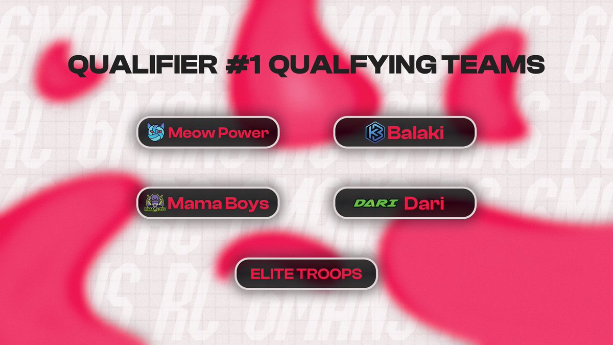 Congratulations to those who qualified today!