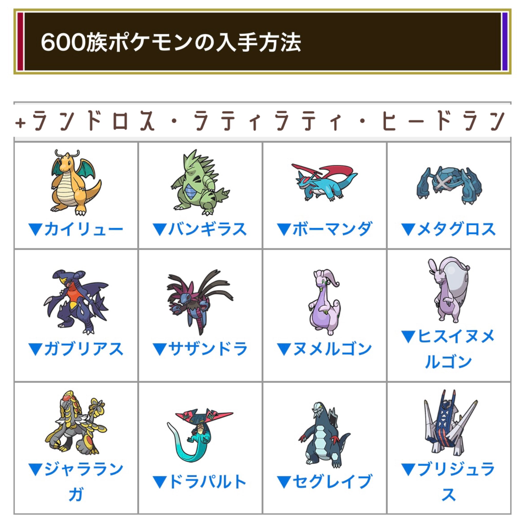 ポケモンドールズ　ガブリアス　カイリュー　ボーマンダ　バンギラス ポケモンドールズ カイリュー バンギラス ボーマンダ ガブリアス