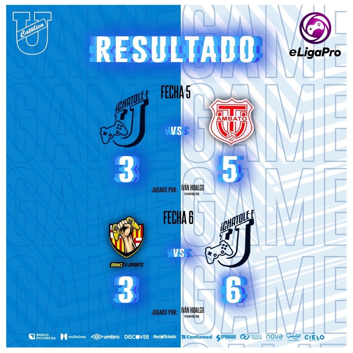 UCatolicaEC's tweet photo. 🎮| Resultados de la fecha 5️⃣ y 6️⃣ en la @eligapro para nuestros gamers Cammaratas

#FamiliaCammarata
#TodosPorCatólica 
#ELigaPro https://t.co/YFLJWfv1II