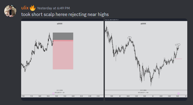 Took short scalp near high here.

Nailed execution aswell.

#BTC