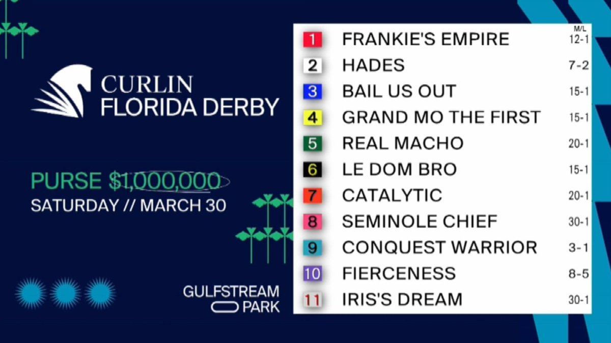 The field for the 2024 Curlin #FloridaDerby, Saturday, March 30. First race post time 11:30AM. #GulfstreamPark #ChampionshipMeet