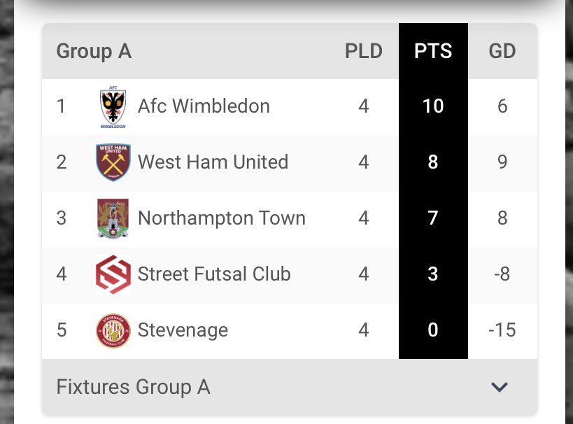 AFCWAcademy's tweet image. CHAMPIONS | 

Under 9 Street Football Futsal Winners.

Congratulations to our U9s who won the Street Futsal League today.