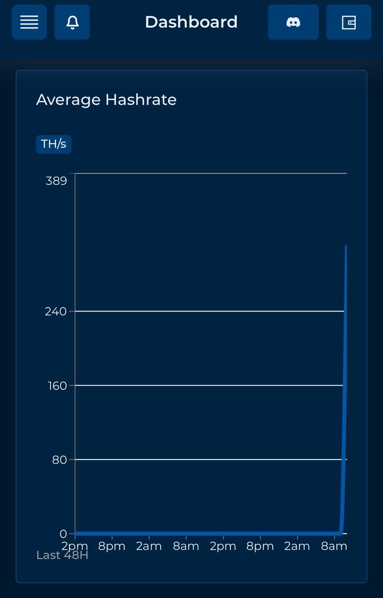 Kadena Mining Club tweet media