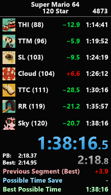 BeastAssassin67's tweet photo. I PB'D DURING PACE QUALIFIERS! 1:37 NEXT!! https://t.co/3GdPVY97rV