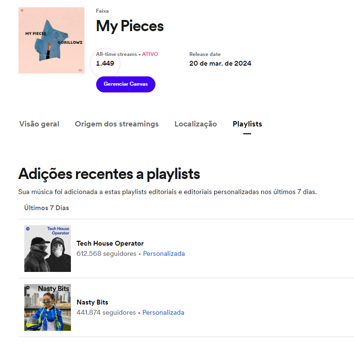 gorillowz's tweet photo. obrigado obrigado @SpotifyBrasil @Spotify https://t.co/HPwz9RZVSQ