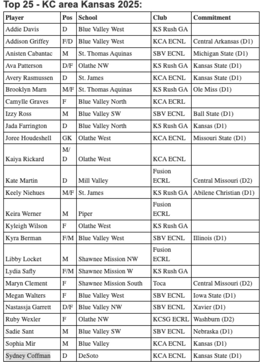 Keira Werner (@keirawerner15) on Twitter photo 