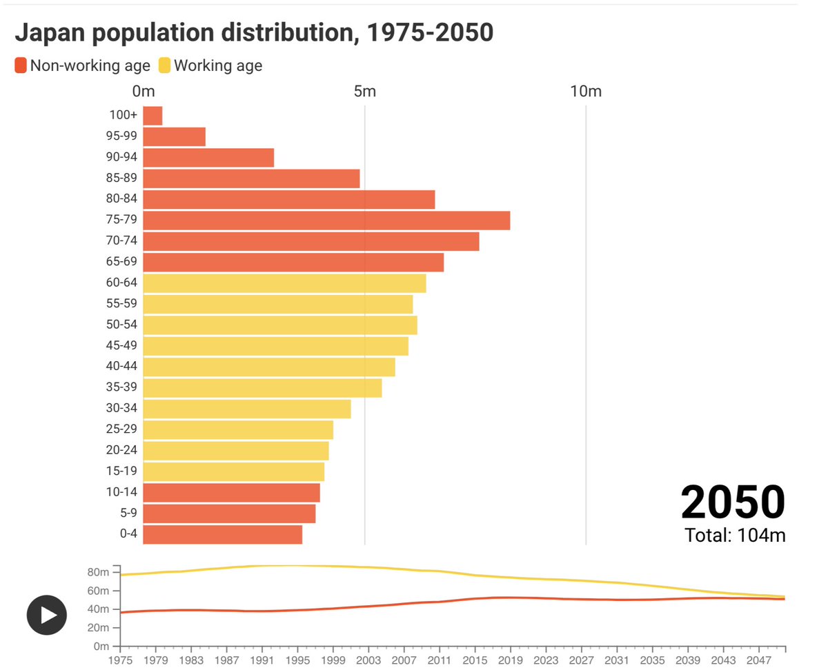 GOLY ETF Fan | Stocks & Gold tweet media