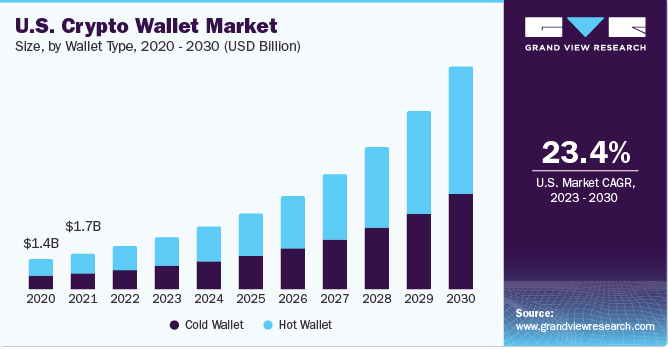 Azure Wallet tweet media