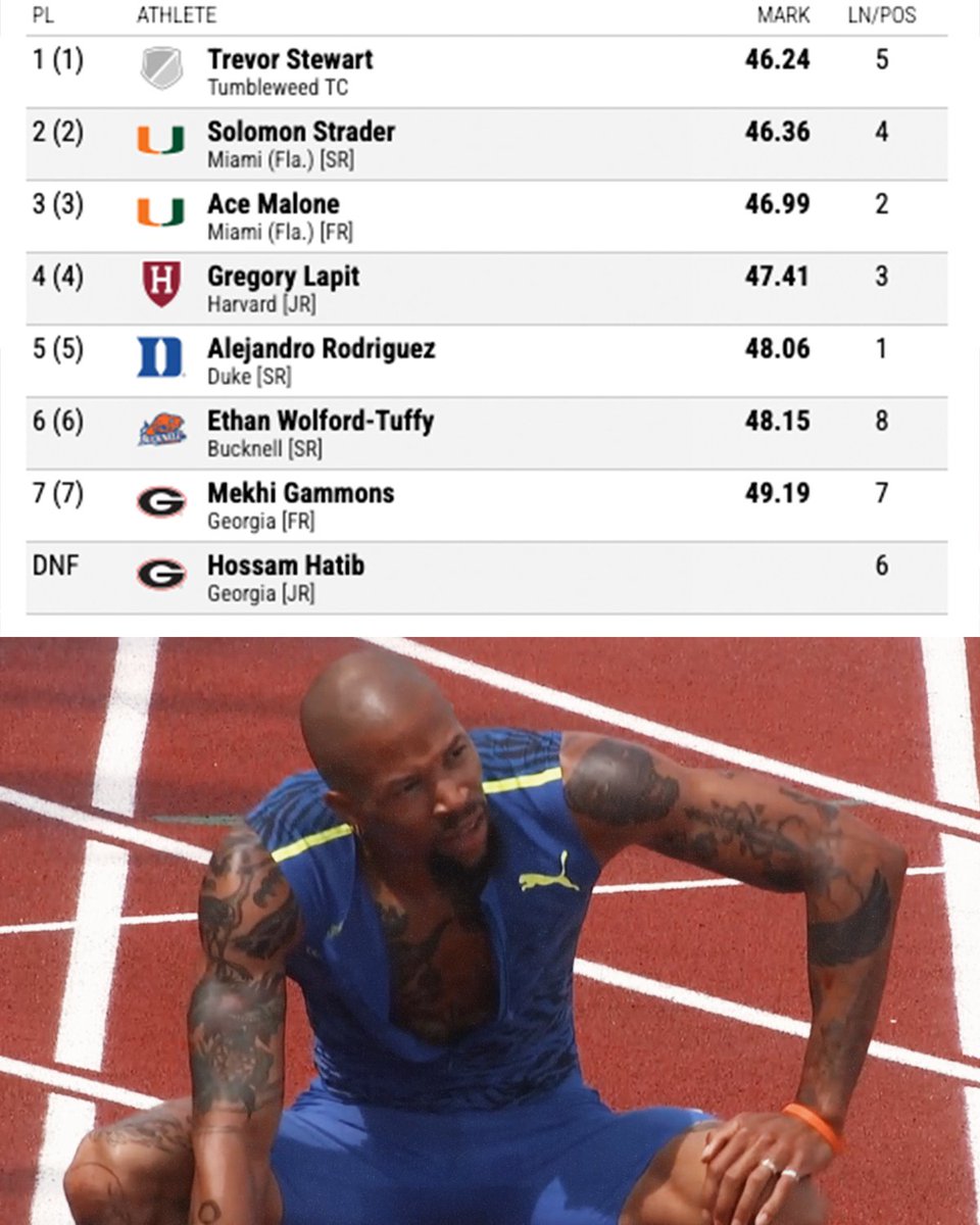 travismillerx13's tweet photo. 46.24 400m season opener for Trevor Stewart https://t.co/IMEez2awuv