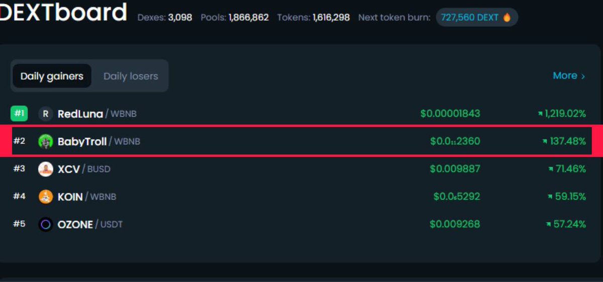 #BabyTroll get top2 token daily gainers 🔥🔥🔥