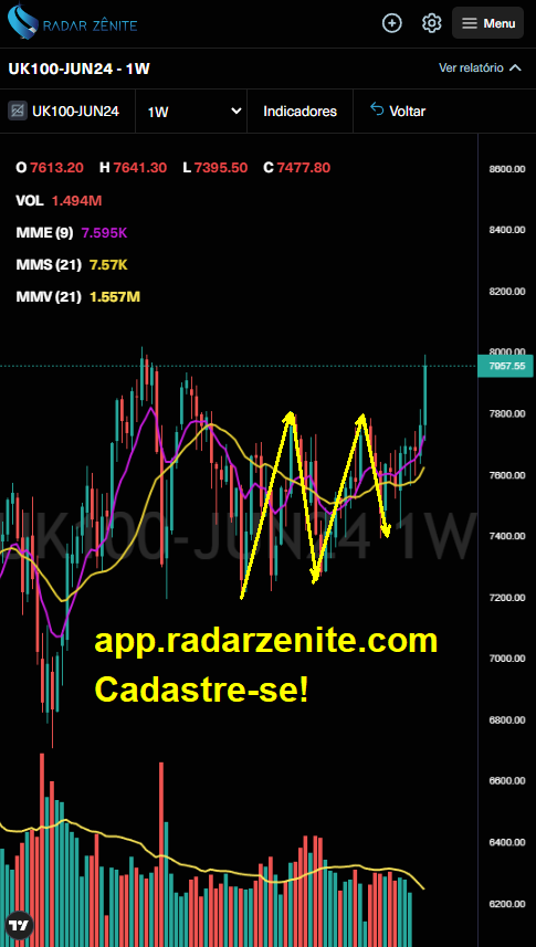 wilson_ramires's tweet photo. FOREX - Ativos que confirmaram rompimentos de topos/fundos no fechamento de sexta-feira, tempo gráfico SEMANAL. by  https://t.co/nzwThhYZD6

#forex #ForexMarket #forextrader #inglaterra #gordon #provadoanjo #BBB24  #maguire #foden  #investimentos #eur #AUDNZD #EURCHF #EURNZD https://t.co/0gWXFN9I5L