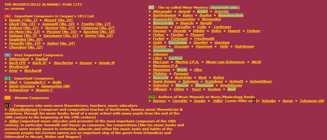 MozartCircle tweet picture