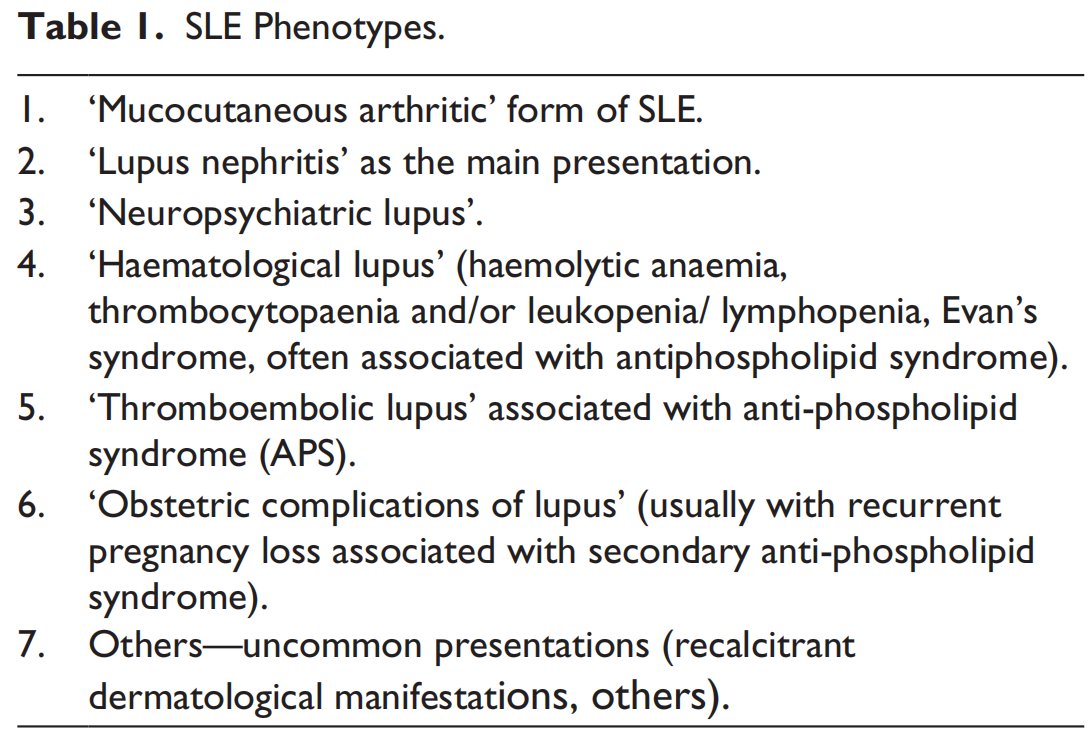 🦋Trying to find the right key to unlock #Lupus T/t?🔑 💫This study says we need to group patients based on their unique disease type, not just treat everyone the same!! 👥 #SLE #Endotyping #Theratyping #Check the article by clicking the link🔗 below! doi.org/10.1177/097336…