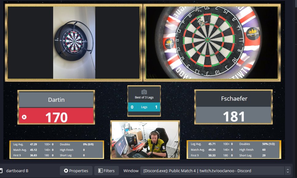 LIVE NOW ON TWITCH

Live amateur darts, over 30 players around the world, all averages welcome. Come join us in the chat

twitch.tv/ooclanoo