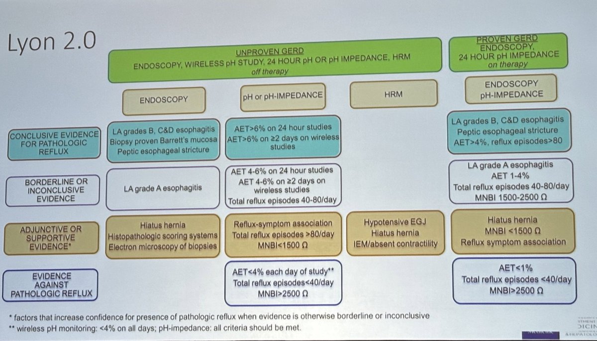 Howard T. Lee MD FAST (@howardtleemd) on Twitter photo Our very own #BCMGICourse Director <a href="/ReenaChokshiMD/">Reena Chokshi, MD</a> gave us a concise update about #GERD and #Lyon 2.0! 👏(Even a hepatologist like me can easily understand! 😆)
#GITwitter <a href="/bcm_gihep/">BCM Gastroenterology</a> Our very own #BCMGICourse Director <a href="/ReenaChokshiMD/">Reena Chokshi, MD</a> gave us a concise update about #GERD and #Lyon 2.0! 👏(Even a hepatologist like me can easily understand! 😆)
#GITwitter <a href="/bcm_gihep/">BCM Gastroenterology</a>
