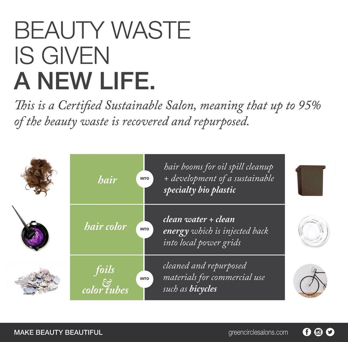 #greencirclecertified #makeBeautyBeautiful  #reuse #reduce #recycled @greencirclesalons #hairdolyfe #hairdosalon #daphneal #savannahga #savannahstylist #spanishfortal #paulmitchell #forthairdo #hairdoaf #pensacolafl #mobileal 
l8r.it/9st9