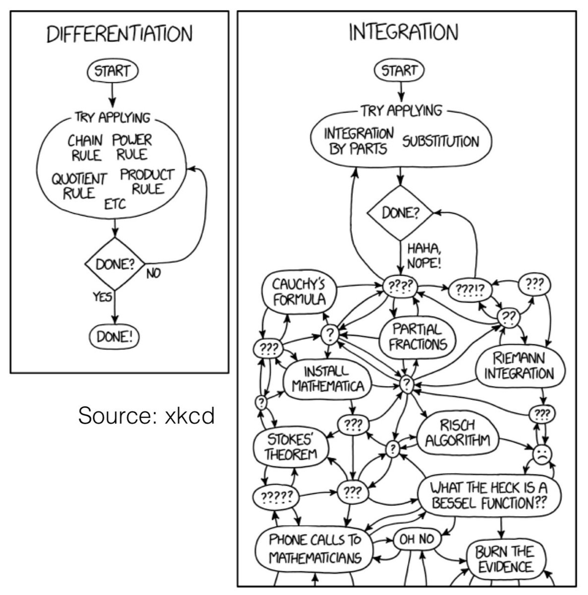 Kosta Derpanis (@csprofkgd) on Twitter photo 