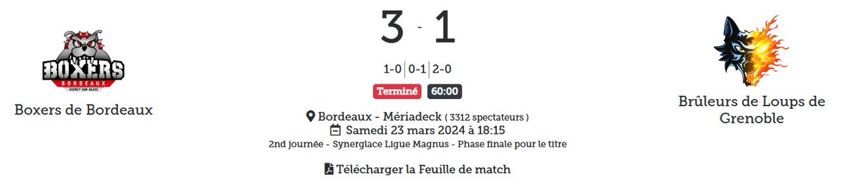 LigueMagnus's tweet photo. 🐶 Les @BoxersBordeaux font le break dans la série les opposant aux Brûleurs de Loups. Le club girondin a enchaîné quatre succès cette semaine !
Score sur la série : 🐶 2-0 🐺
#SLMHockey #BORGRE https://t.co/qjDggoqvAF
