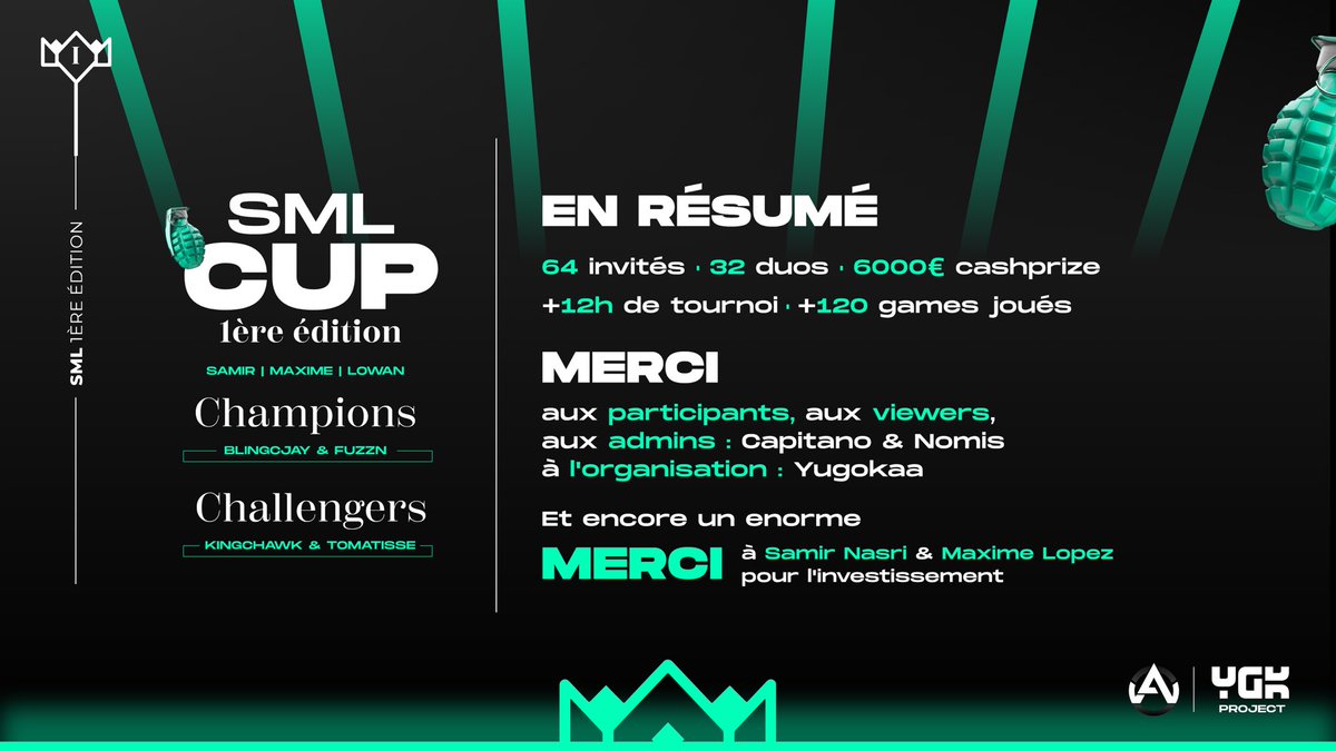 LowAn's tweet photo. PREMIÈRE ÉDITION #SMLCUP ⚔️
Merci à tous d’avoir répondu présents, merci pour votre implication en espérant que le tournoi en lui-même été cool à suivre !
On proposera d’autres tournois prochainement avec @SamNasri19 et @maximelopez 👀
Un grand merci à toute l’organisation ❤️ https://t.co/uvT6iSfY4V