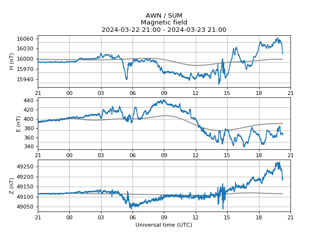 Minor geomagnetic activity. Issued 2024-03-23 20:15 UTC by @aurorawatchuk. #aurora