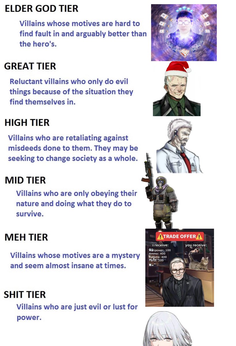 epiphylia's tweet photo. A (not) useful primer on antagonists across the Frontline series with the release of #ReverseCollapse #CodenameBakery https://t.co/ukIhas68SJ